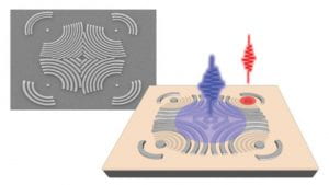 Optical analysis of nanomagnets is achieved by directing a laser pulse at gratings designed to generate surface acoustic waves and focus the vibrational energy of the waves on individual nanomagnets.